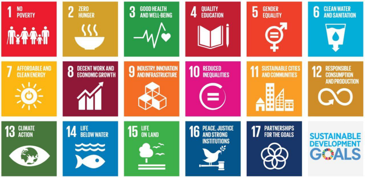 17 Nachhaltigkeitsziele der UNESCO